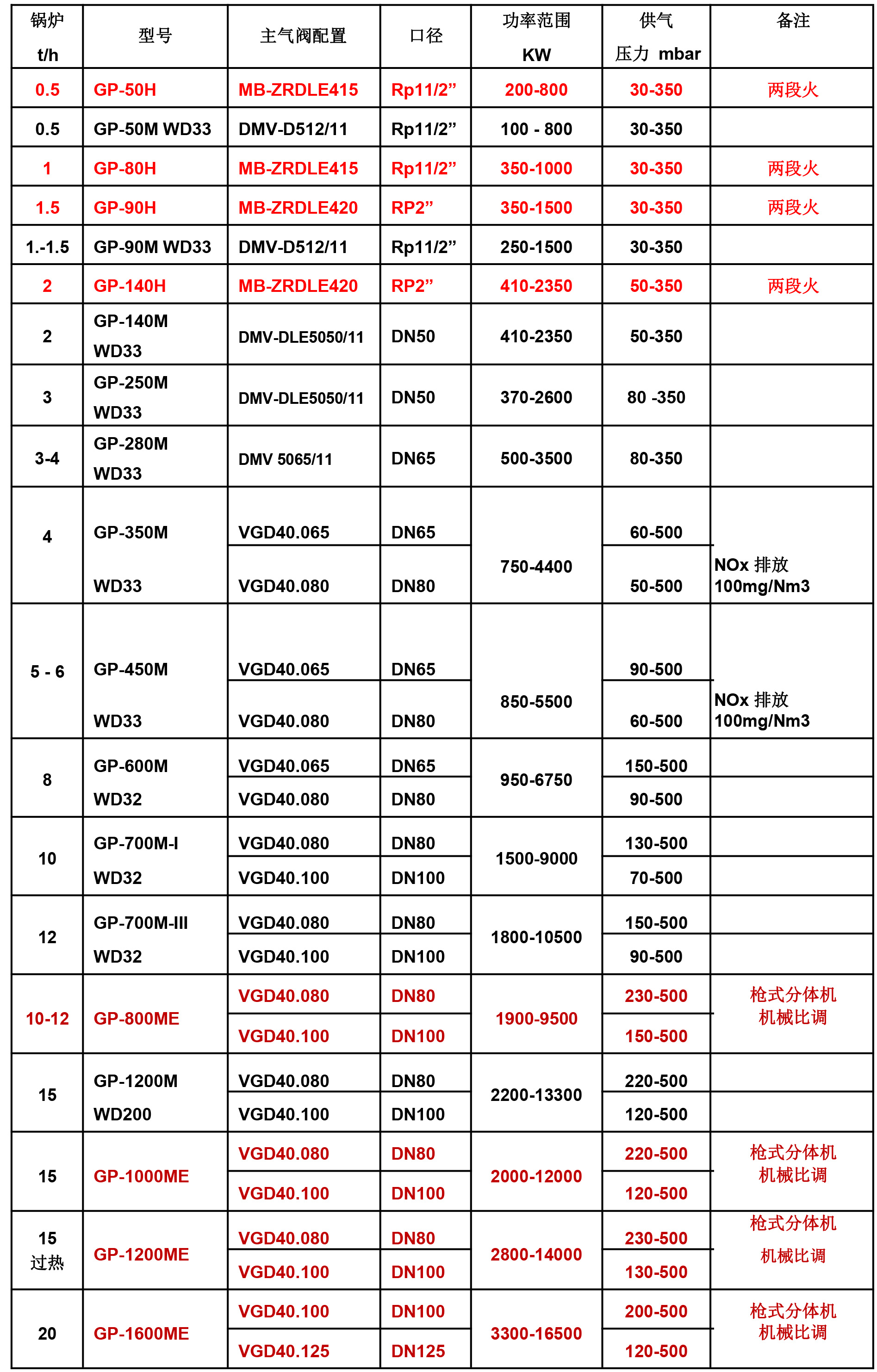 GP燃气燃烧器.jpg